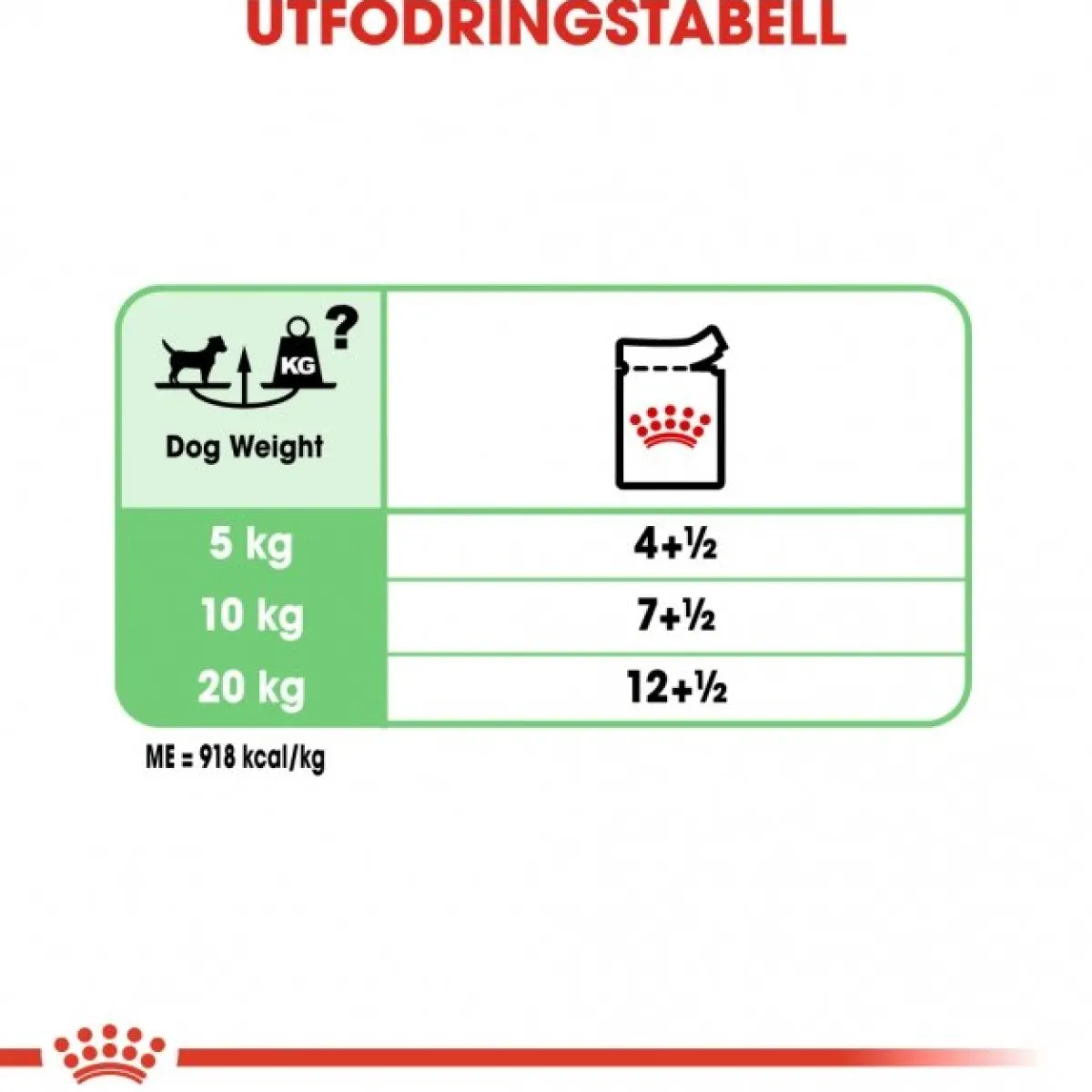Digestive Care wet 48x85 g>Royal Canin New