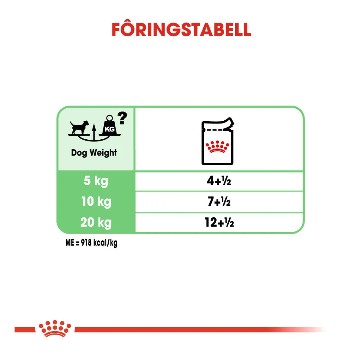Digestive Care wet 48x85 g>Royal Canin New