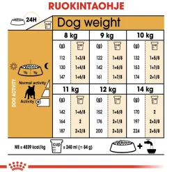 French Bulldog Adult>Royal Canin Sale