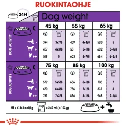 Giant Adult 15 kg>Royal Canin