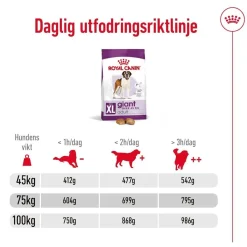 Giant Adult 2 x 15kg>Royal Canin Online