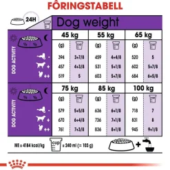 Giant Adult 2 x 15kg>Royal Canin Online