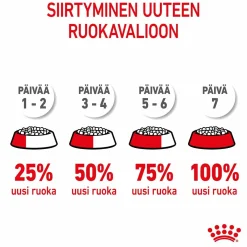 Giant Junior 15 kg>Royal Canin Online