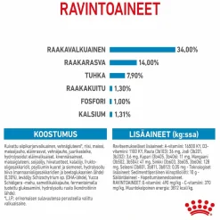 Giant Puppy>Royal Canin Best