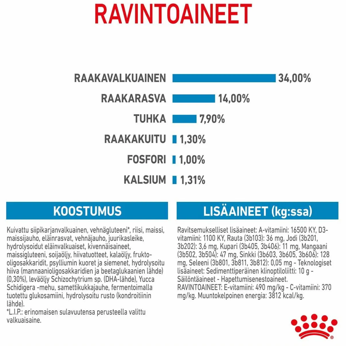 Giant Puppy>Royal Canin Best