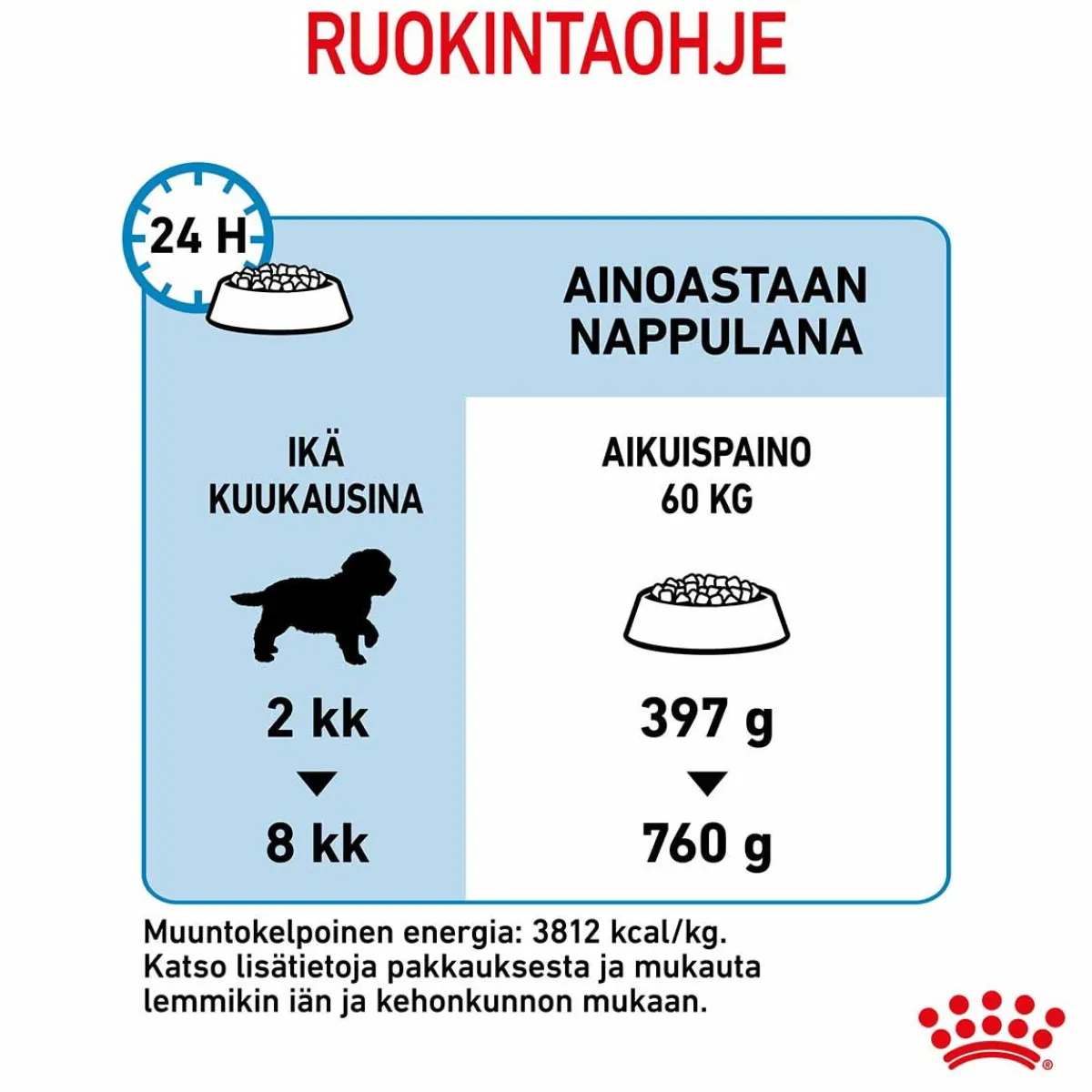 Giant Puppy>Royal Canin Best