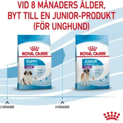 Giant Puppy 2 x 15kg>Royal Canin Outlet