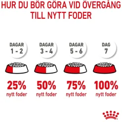 Giant Puppy 2 x 15kg>Royal Canin Outlet