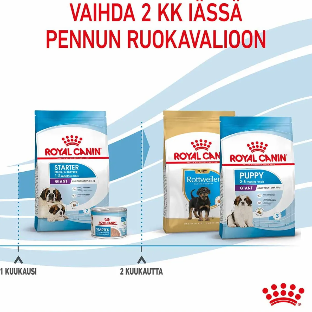 Giant Starter, 15 kg>Royal Canin Discount