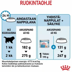 Giant Starter, 15 kg>Royal Canin Discount
