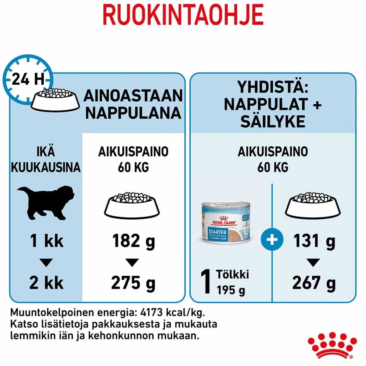 Giant Starter, 15 kg>Royal Canin Discount