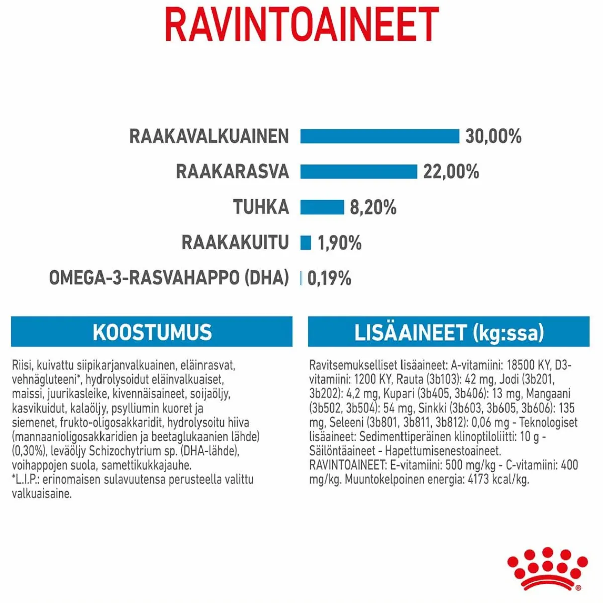 Giant Starter, 15 kg>Royal Canin Discount