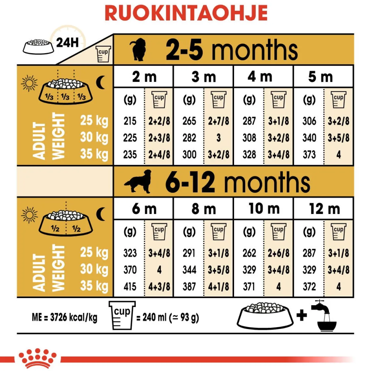 Golden Retriever Puppy 12 kg>Royal Canin Online