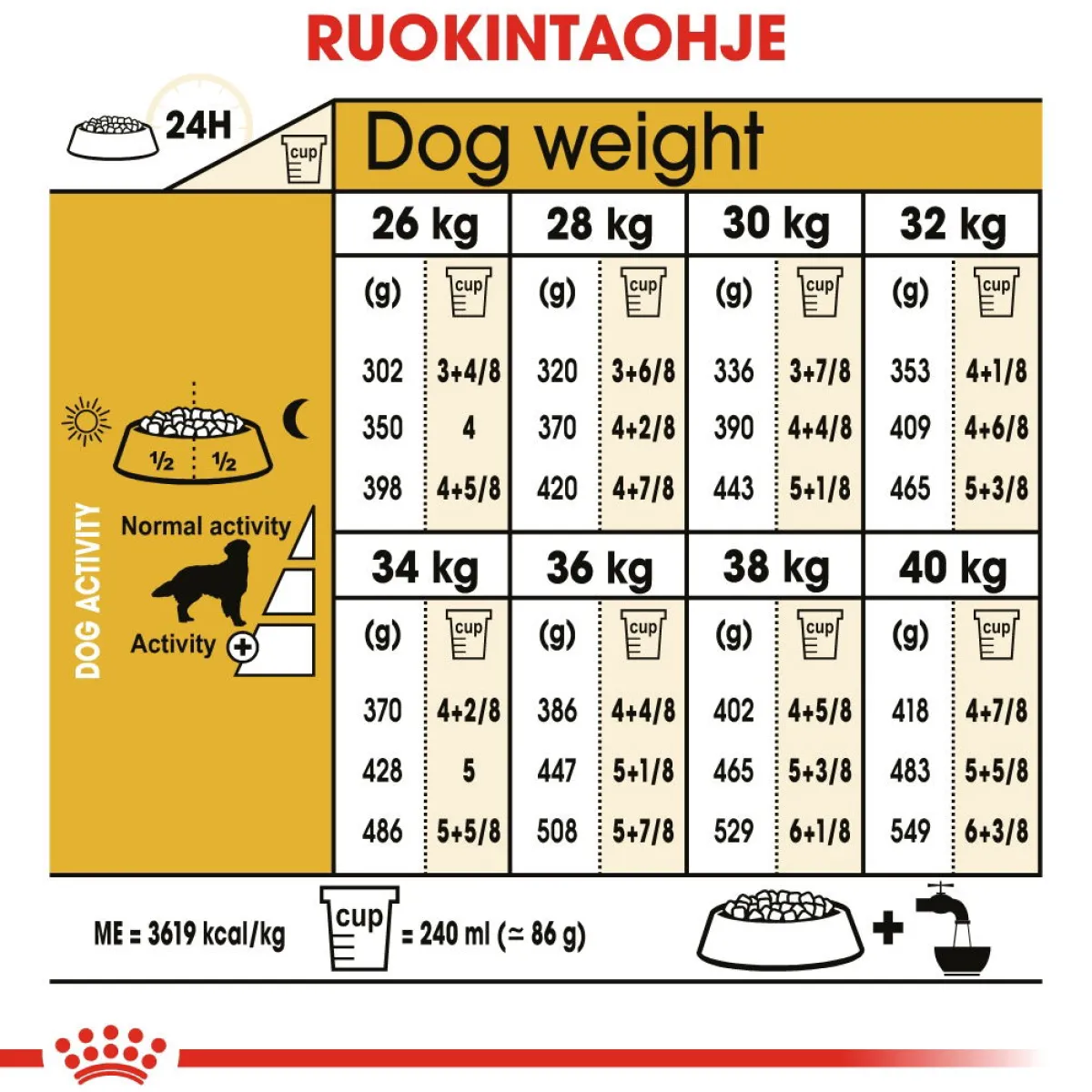 Golden Retriever Adult 12 kg>Royal Canin Best
