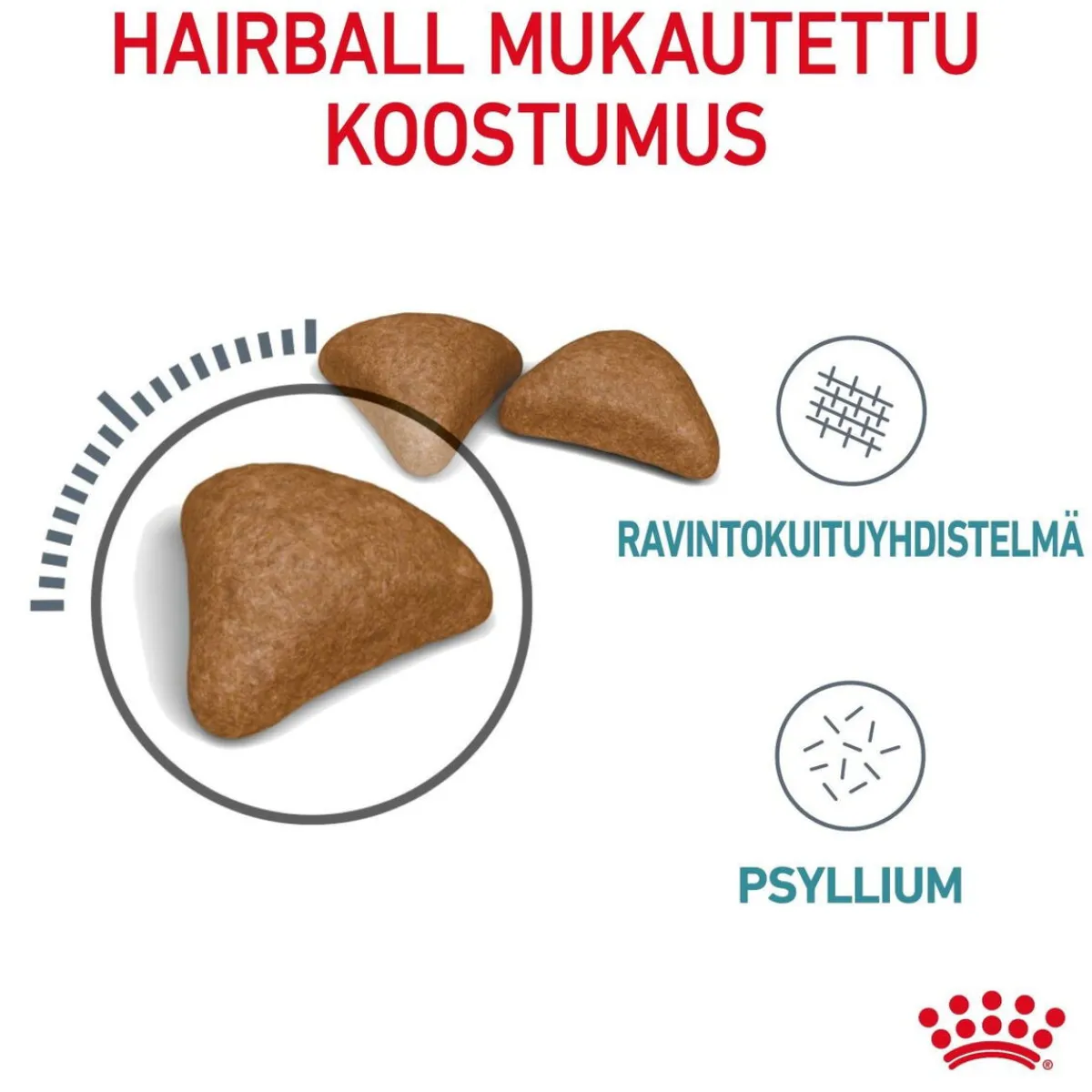 Hairball Care>Royal Canin New
