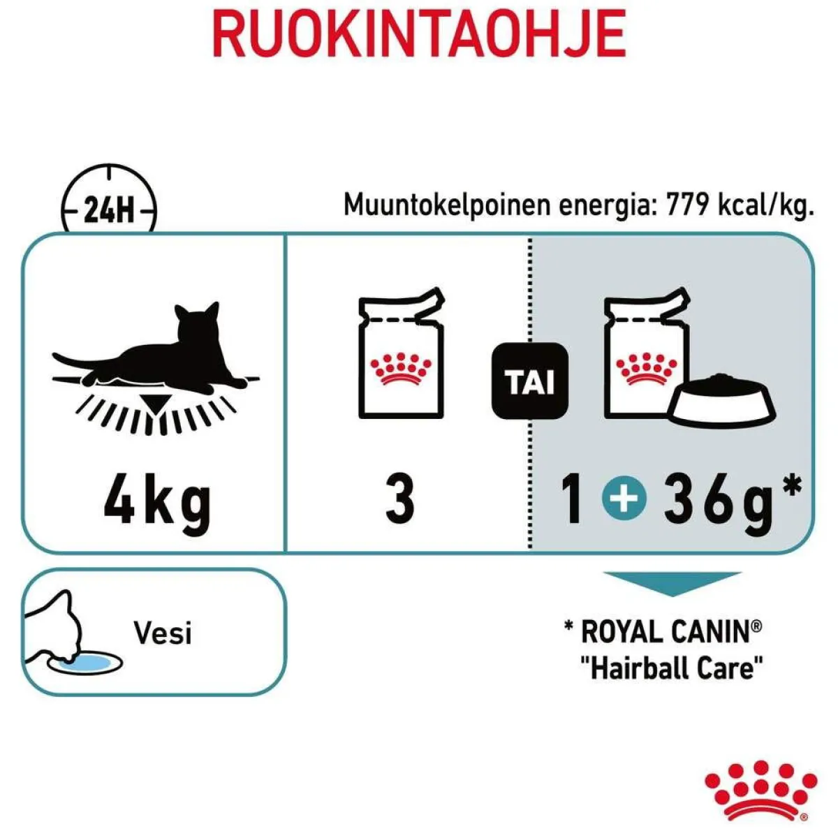 Hairball Care Gravy 85g, 48-pack>Royal Canin Online