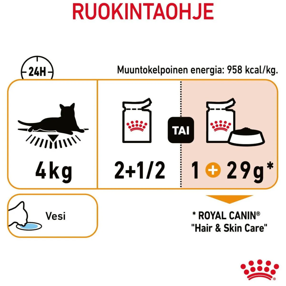 Hair & Skin Care Gravy 85g, 48-pack>Royal Canin Sale