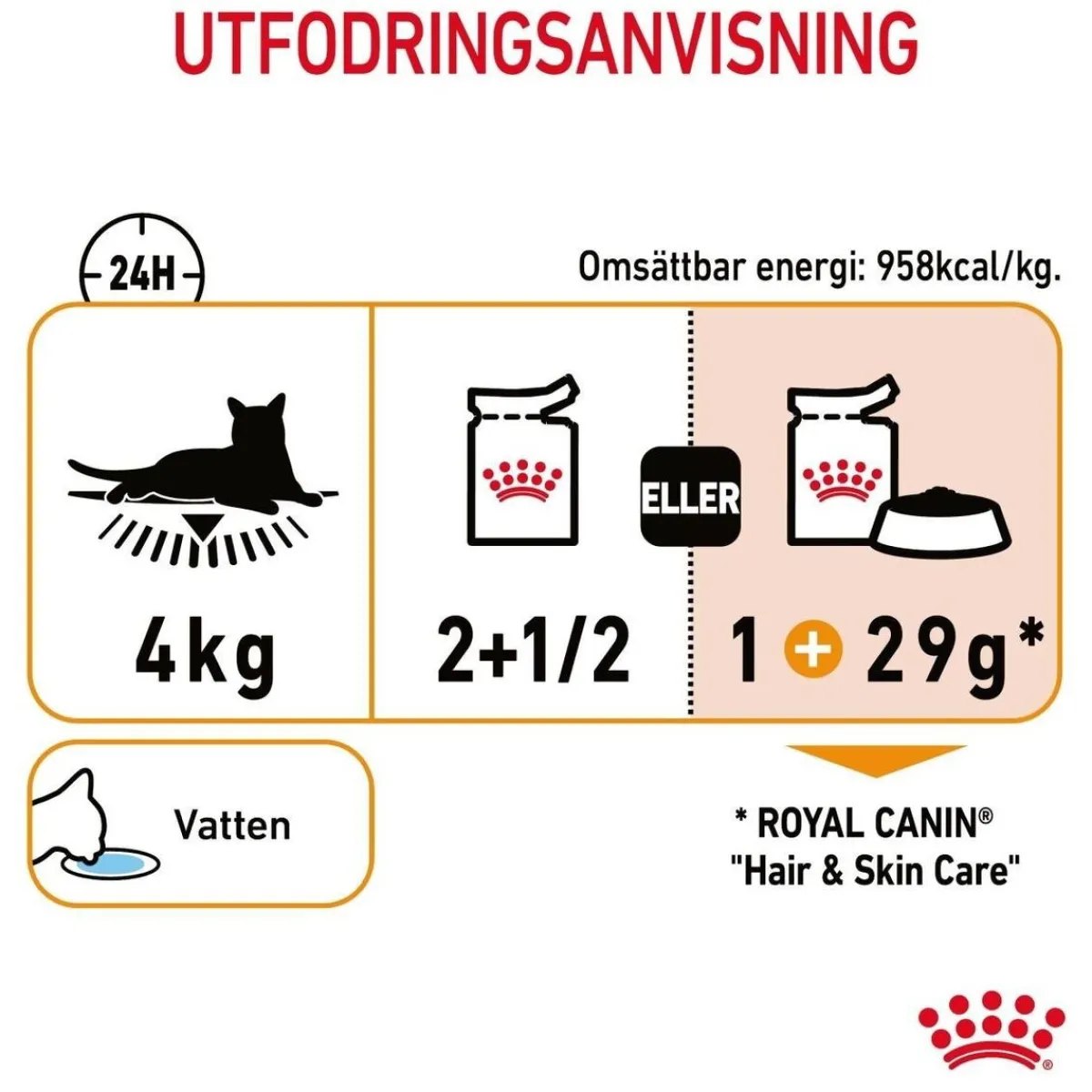Hair & Skin Care Gravy 85g, 48-pack>Royal Canin Sale