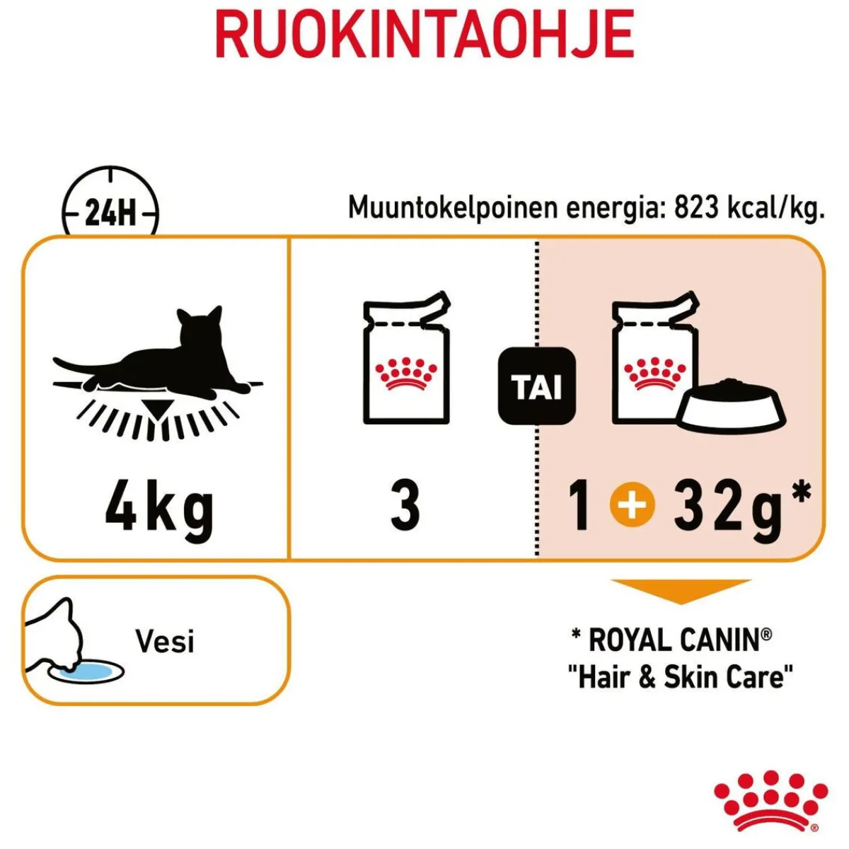 Hair & Skin Care Jelly, 12x85g>Royal Canin Outlet