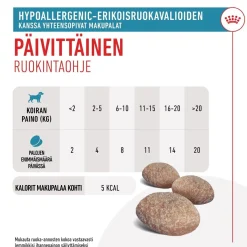 Royal Canin Hypoallergenic Treats 230 g>Royal Canin Veterinary Diets Best