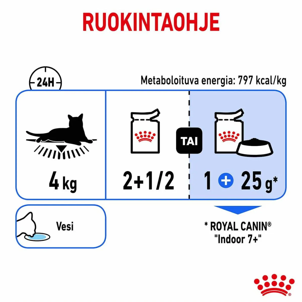 Indoor Gravy 85 g, 48-pack>Royal Canin Clearance