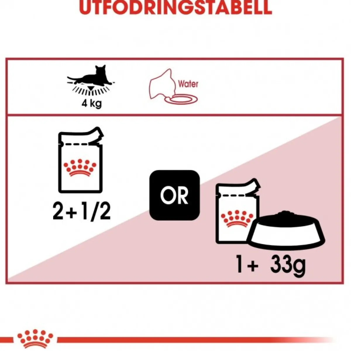 Instinctive Jelly 85g, 48-pack>Royal Canin New