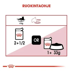 Instinctive Jelly 85g, 48-pack>Royal Canin New