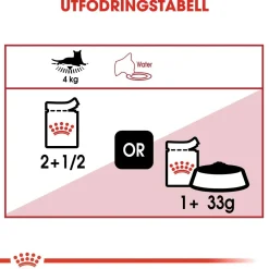 Instinctive Jelly 85g, 48-pack>Royal Canin New