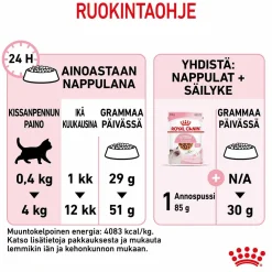 Kitten>Royal Canin Outlet