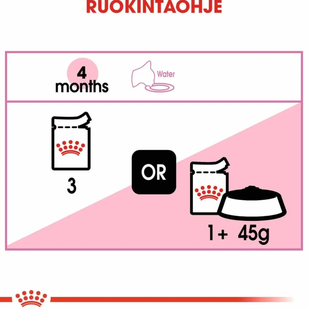 Kitten Gravy 85g, 48-pack>Royal Canin Hot