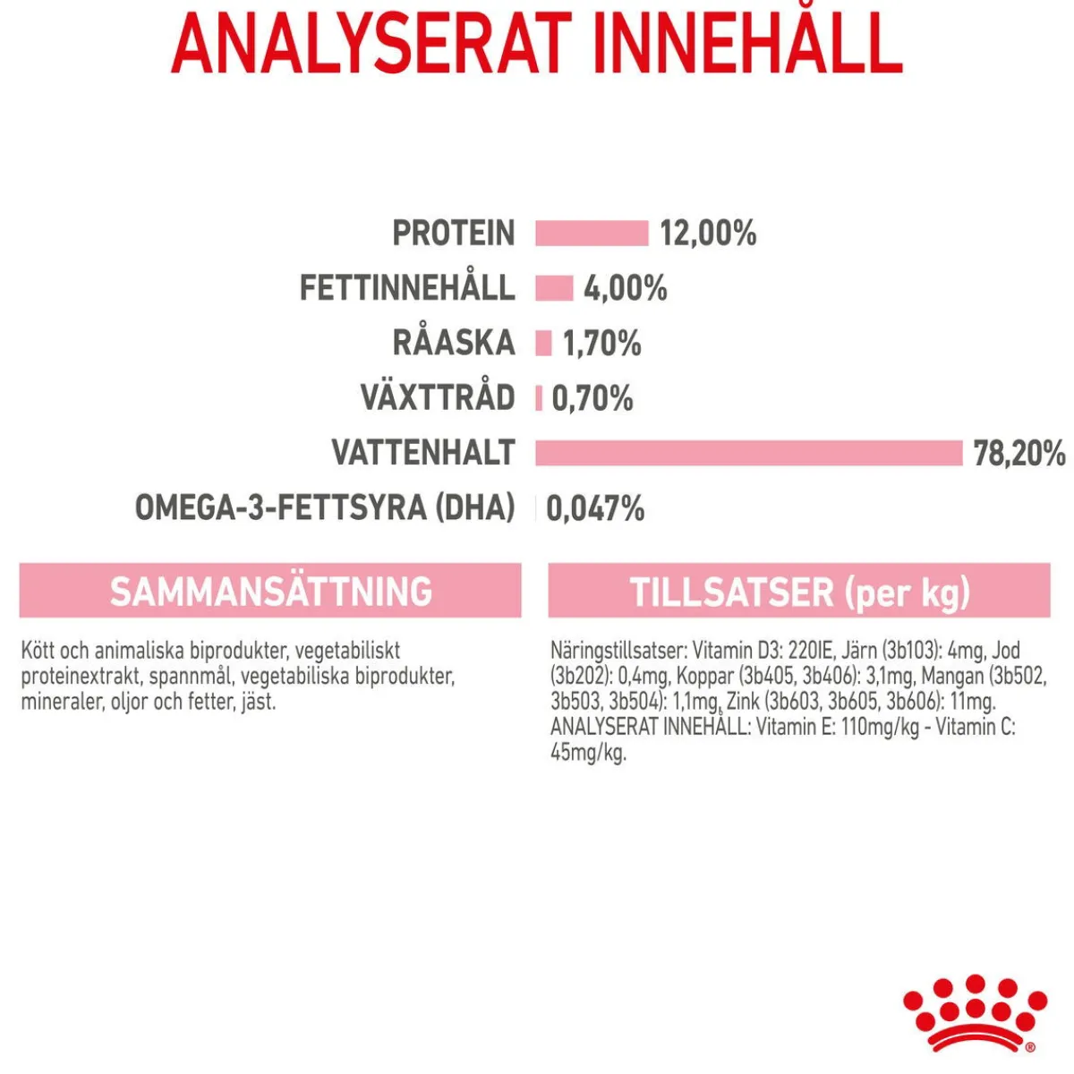 Kitten Gravy 85g, 48-pack>Royal Canin Hot