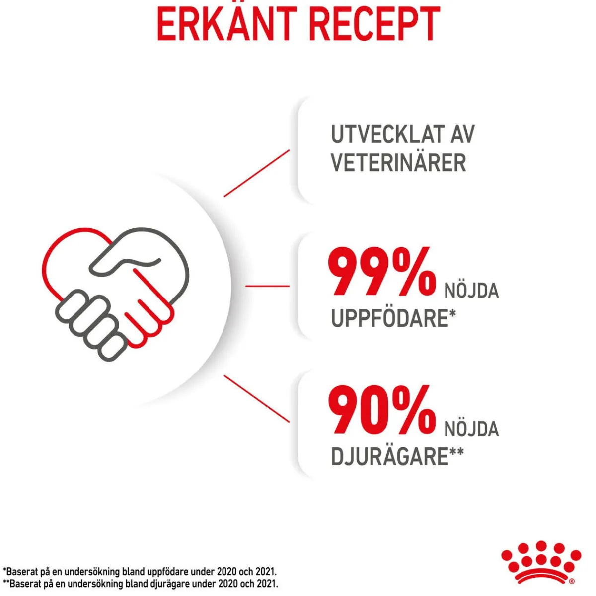 Kitten Gravy 85g, 48-pack>Royal Canin Hot