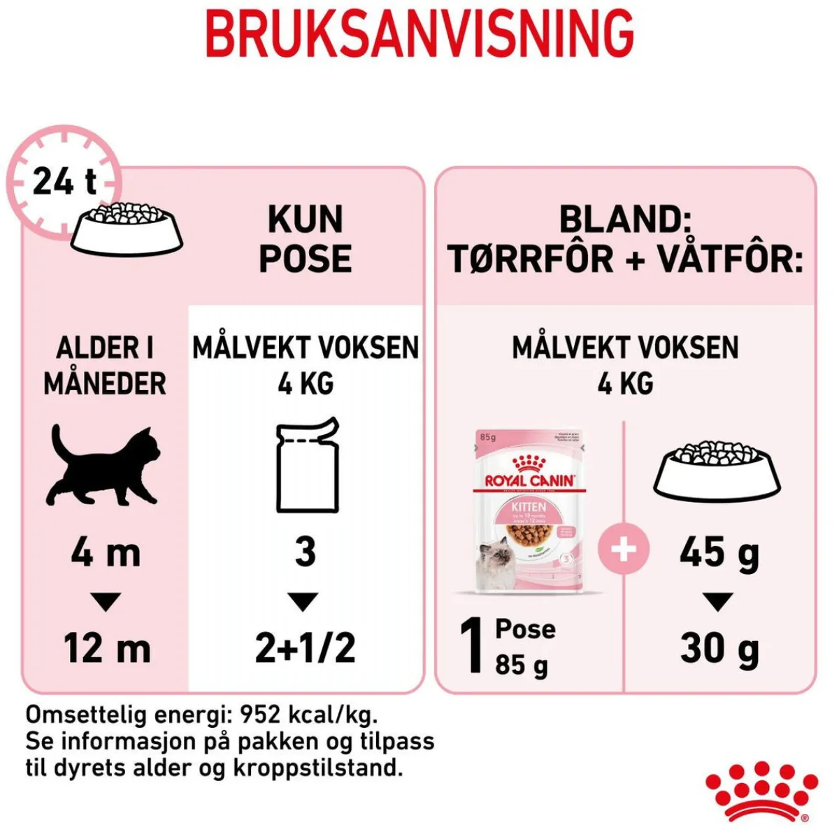 Kitten Gravy 85g, 48-pack>Royal Canin Hot