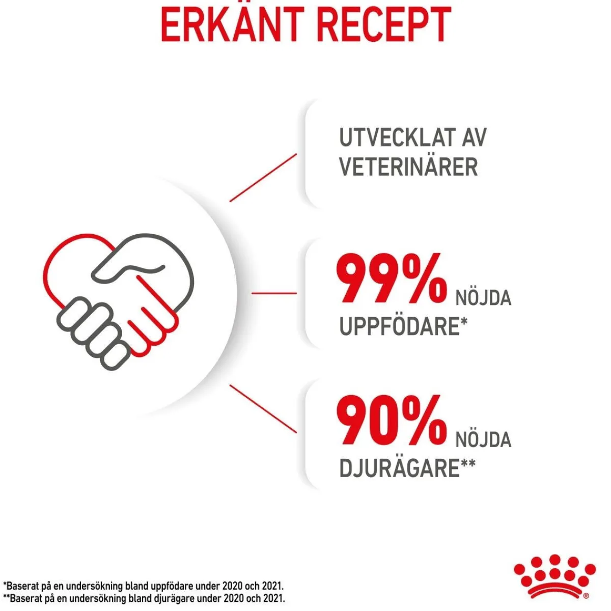 Kitten Gravy 85g, 48-pack>Royal Canin Hot