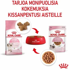 Kitten Gravy, 12x85g>Royal Canin Clearance