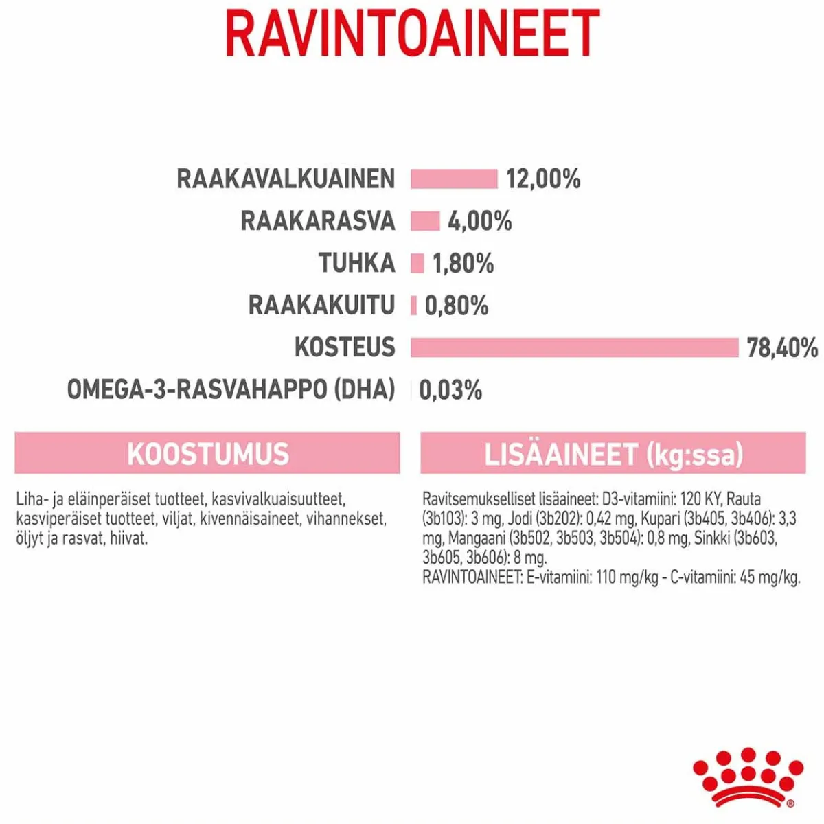 Kitten Loaf, 12x85g>Royal Canin Online