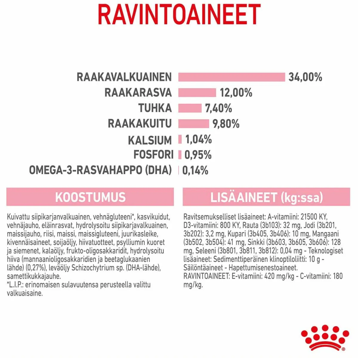 Kitten Sterilised>Royal Canin Clearance