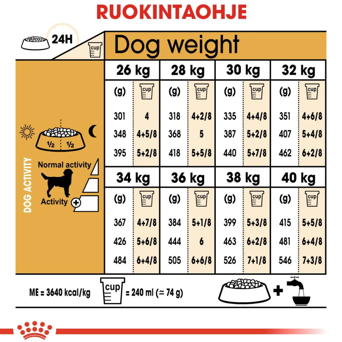 Labrador Retriever Adult 12 kg>Royal Canin Outlet