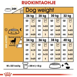 Labrador Retriever Sterilised 12 kg>Royal Canin