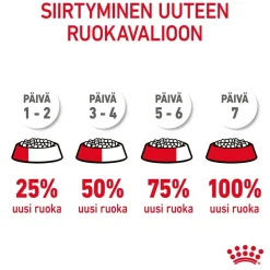 Light Weight Care>Royal Canin Clearance