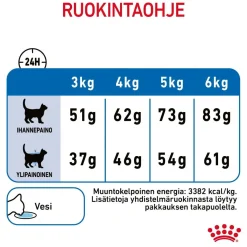 Light Weight Care>Royal Canin Clearance
