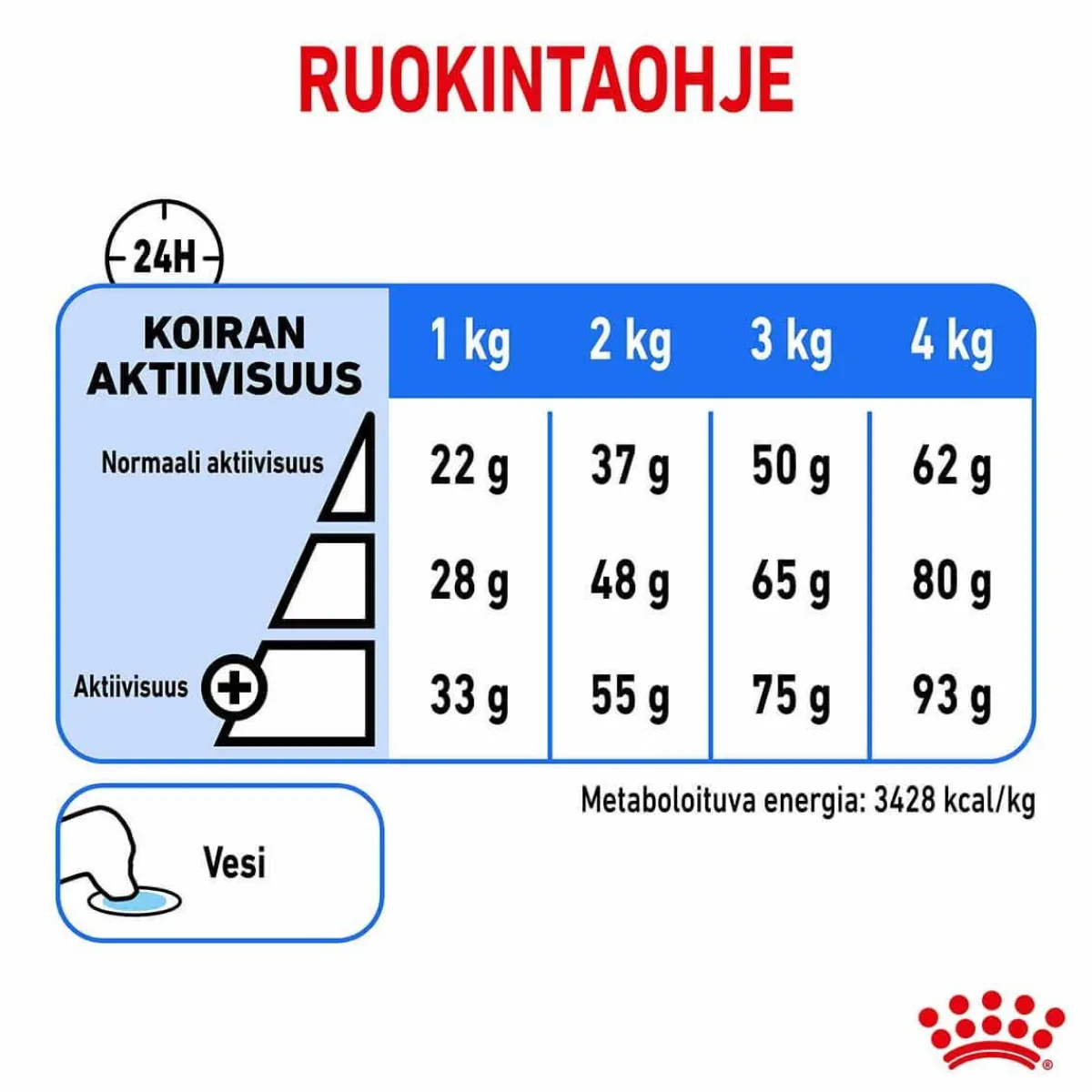 Light Weight Care X-Small 1,5 kg>Royal Canin