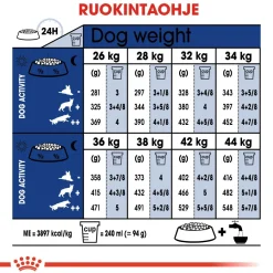 Maxi Adult 5+>Royal Canin Online