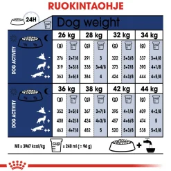 Maxi Adult>Royal Canin Sale
