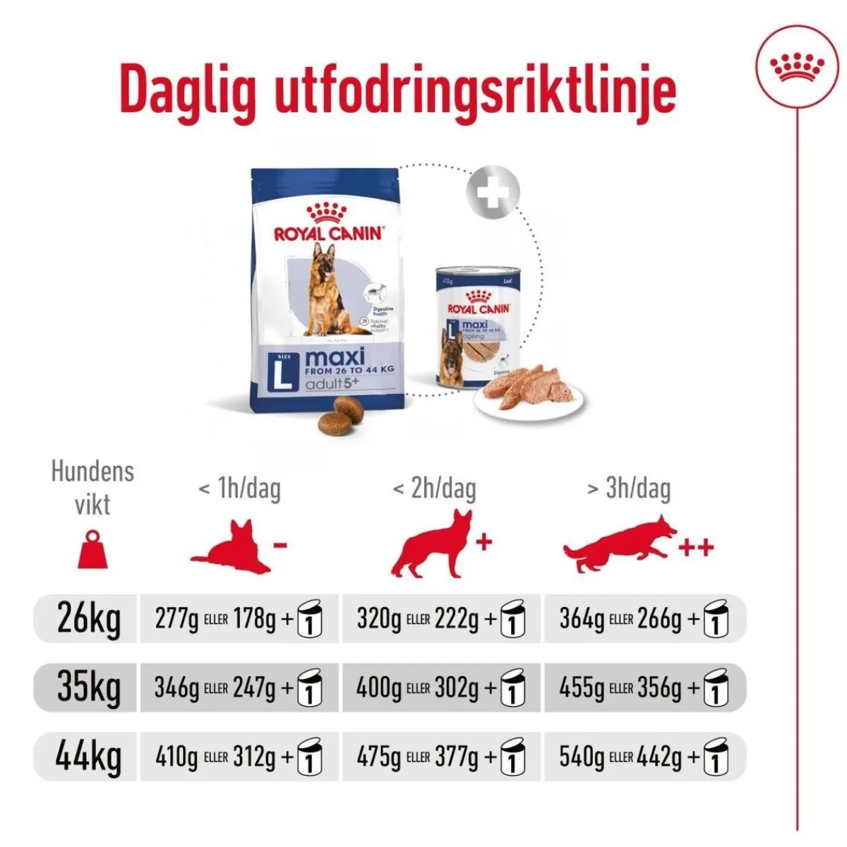 Maxi Adult 5+ 2 x 15kg>Royal Canin Online