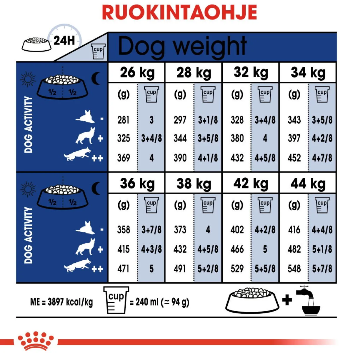 Maxi Adult 5+ 2 x 15kg>Royal Canin Online