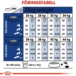 Maxi Adult 5+ 2 x 15kg>Royal Canin Online