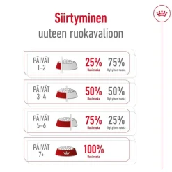 Maxi Adult 2 x 15 kg>Royal Canin Sale