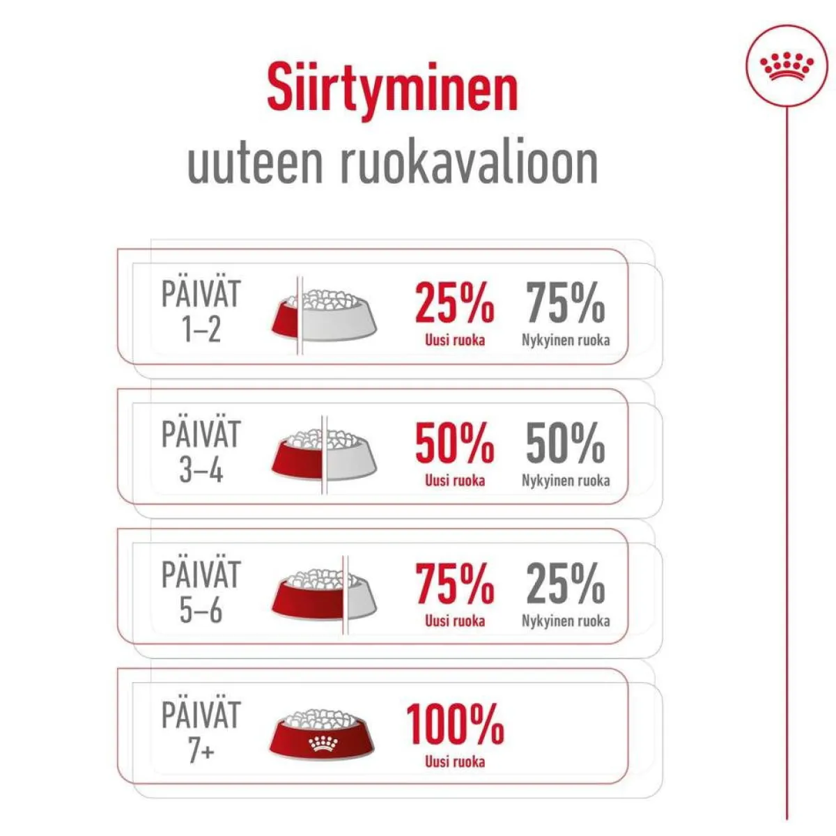 Maxi Adult 2 x 15 kg>Royal Canin Sale