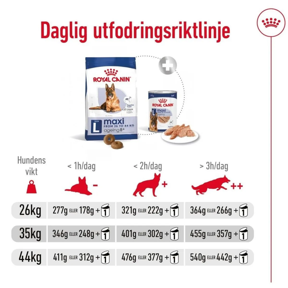 Maxi Ageing 8+ 2 x 15kg>Royal Canin Online